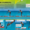 Книга Tricktionary SUP (English)
