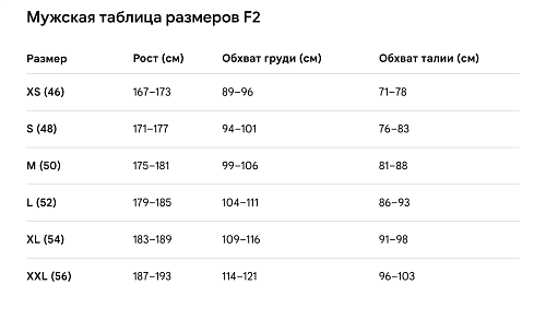 Куртка неопреновая F2 Wave Neo Jacket Gunmetal 2.5mm